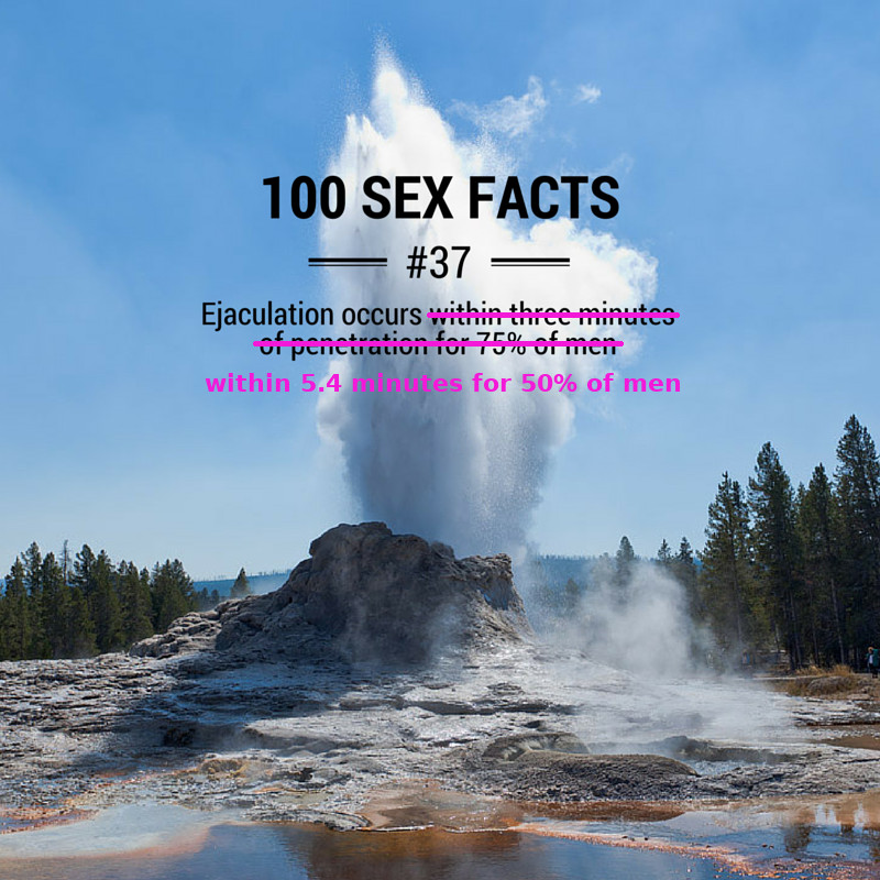 An exploding geyser. Captions read, "100 sex facts. Number 37: Ejaculation occurs within 5.4 minutes of penetration for 50% of men."